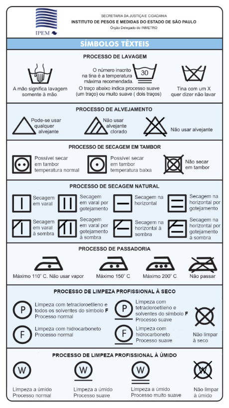 símbolos de lavagem
